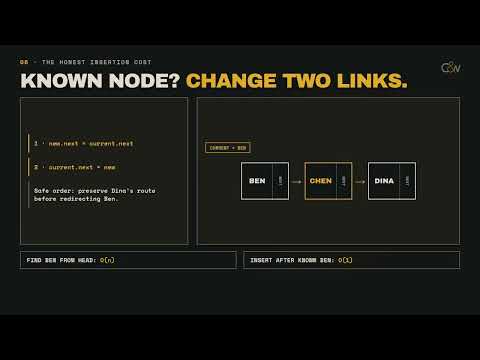 Linked Lists Finally Make Sense — Nodes, Pointers & Big O