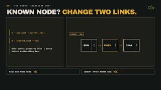 03 linked lists explained 2026 08 12 19 07 42