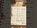 #shortsfeed #physics #class11th #class12th #important #trending #ytviral #ytshorts #viral #neet