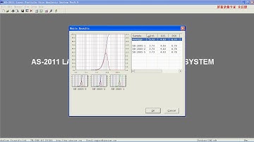 Particle Size Measurement by AimSizer AS-2011