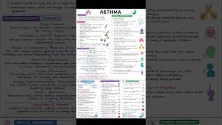 Asthma #msn #mpmsu #pyq #imp #bscnursing #medicalsurgical