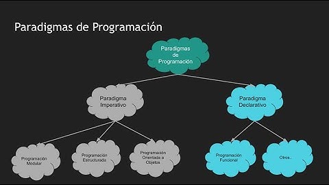 Paradigmas de Programación - Programación Estructurada, Modular y Funcional