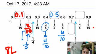 Friendly Fractions