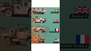 Modern Tactical Vehicles Comparison — Which One is the Toughest? 🛡️🌍