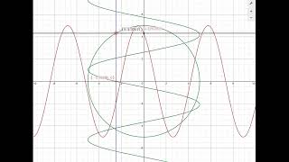 What does Euler's formula really tell us? What is the meaning of e to the power of ipi? What does Euler's formula really tell us? What is the meaning of e to the power of ipi?