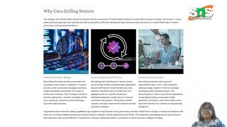 DR.S.THULASIMANI | AP - MBA | BUSINESS INTELLIGENCE - DRILL UP, DOWN AND THROUGH | SNS INSTITUTIONS