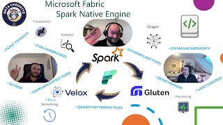 Microsoft Fabric Spark Native Engine