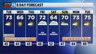 Storm Team 8 Forecast: Daybreak 051623