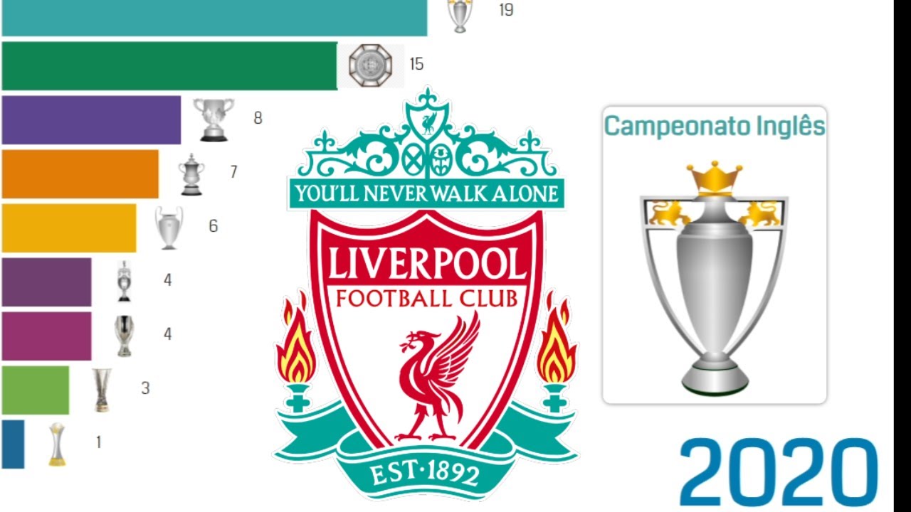 Titulos del liverpool Clearance