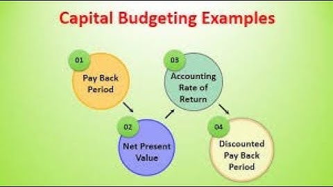 1 Capital Budgeting (Introduction) - Financial Management for B.Com/M.Com/CA/CS/CWA