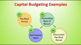 1 Capital Budgeting (Introduction) - Financial Management for B.Com/M.Com/CA/CS/CWA