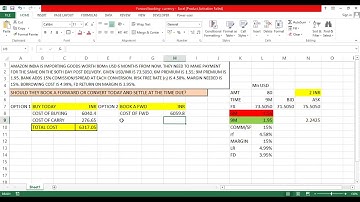 Forward Booking of Currency