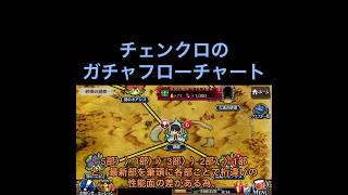 【チェンクロ第5部】（新規・復帰勢向け）1分で分かるチェンクロのガチャのざっくりガイドライン【CHAIN CHRONICLE】