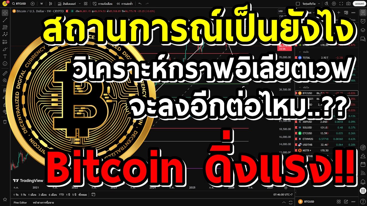 BTC ดิ่งแรง!! เกิดอะไรขึ้น?? วิเคราะห์กราฟอิเลียตเวฟ+สถานการณ์เป็นอย่างไรบ้าง