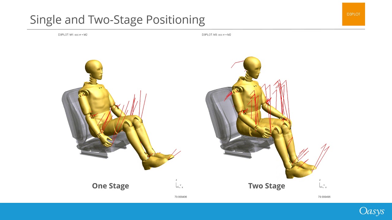 Human Body Model Positioning using the Oasys LS-DYNA Environment