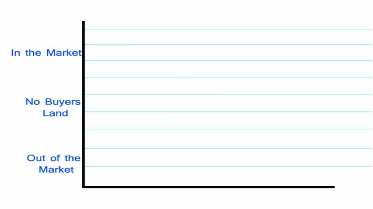 Seller Tips - In The Market