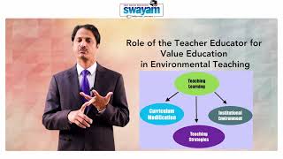 Week-7, Module-27, Course Title: Environmental Education in Teacher's Training Institutes