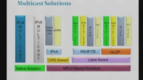 Tutorial: Introduction to Label switched Multicast: P2MP-TE & mLDP