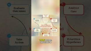 NCSBN CJMM: Solving Hemodynamic Crises Step-by-Step #shorts