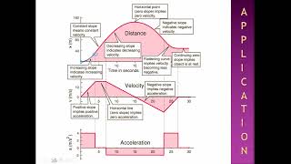 1d Kinematics: 6 Graphs More Detailed Math View