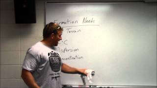 Tactical Formations - Basics