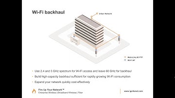 2018 10 03 Microcom Technologies Webinar Featuring IgniteNet