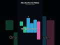 Selection Sort in Computer Science #datastructures #programming #algorithm
