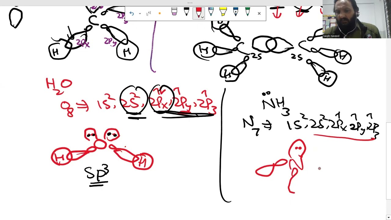 Atomic Orbital Hybridization For F.Sc Students 