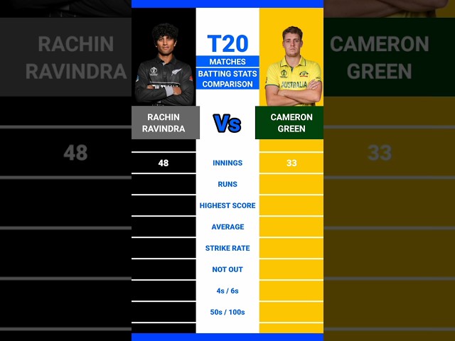 Rachin Ravindra vs Cameron green T20 batting stats record comparison #cricketcomparison #bestbatsman class=