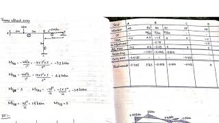 SA2 MODULE 3 PART5 (2015 scheme)