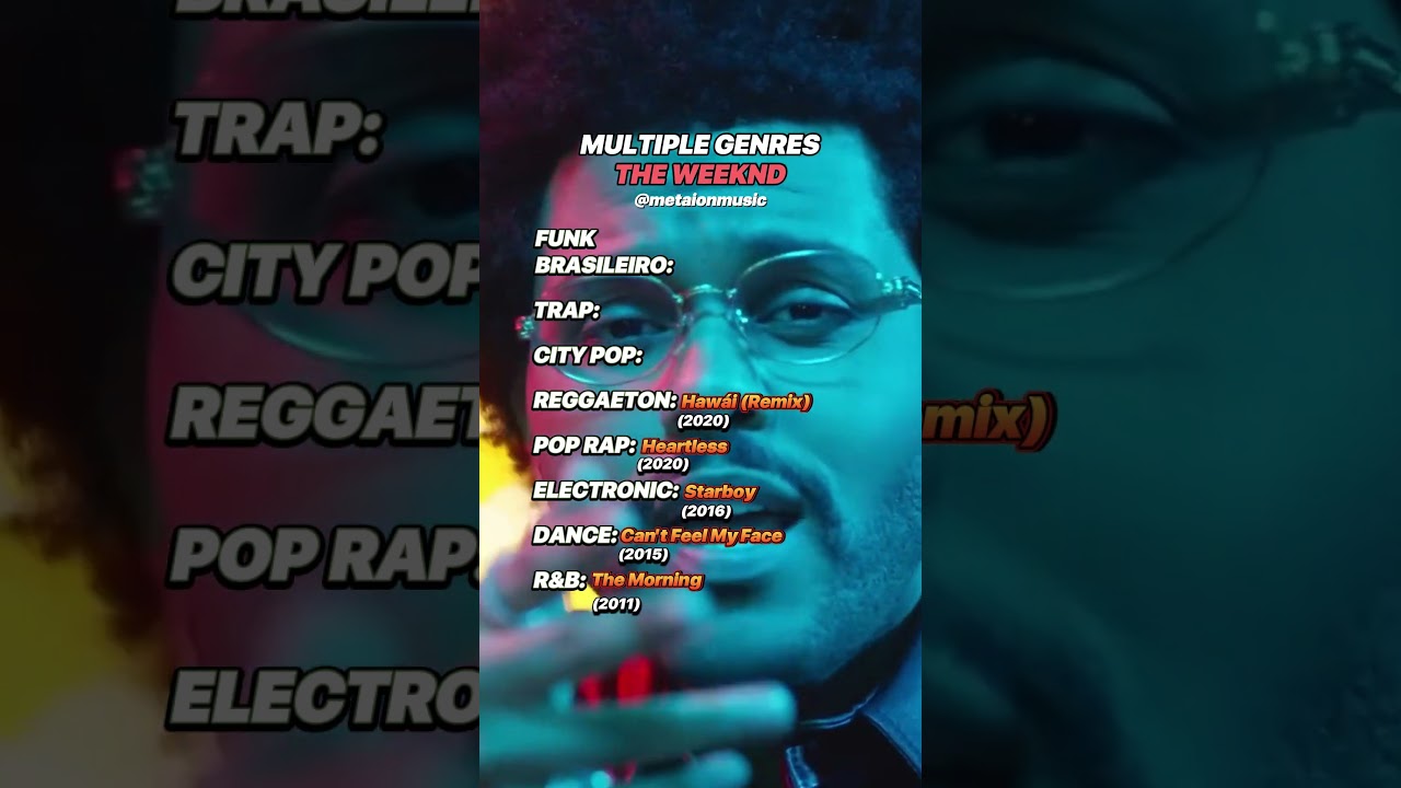 One Artist Multiple Genres | Weeknd Edition  