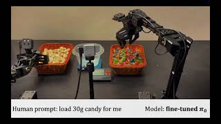 CLAW: A Vision-Language-Action Framework for Weight-Aware Robotic Grasping