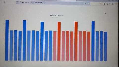 ESP32 BIDIRECTIONAL BOOST CONVERTER - 8 A TEST - ACTIVE