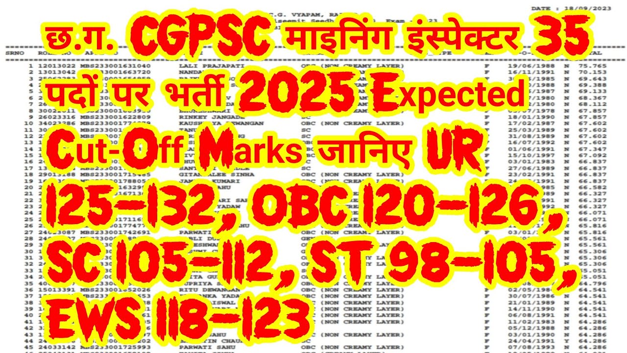 mining inspector expected cutoff marks cgpsc 2025 model answer complete exam detail category wise