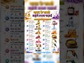 द्रव का दाम #memes #instagram #maths #tricks #mathstricks #education #youtubeshorts #gk #ssc