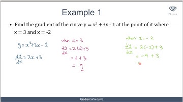 2 Differentiation Applications - Gradient of a Curve