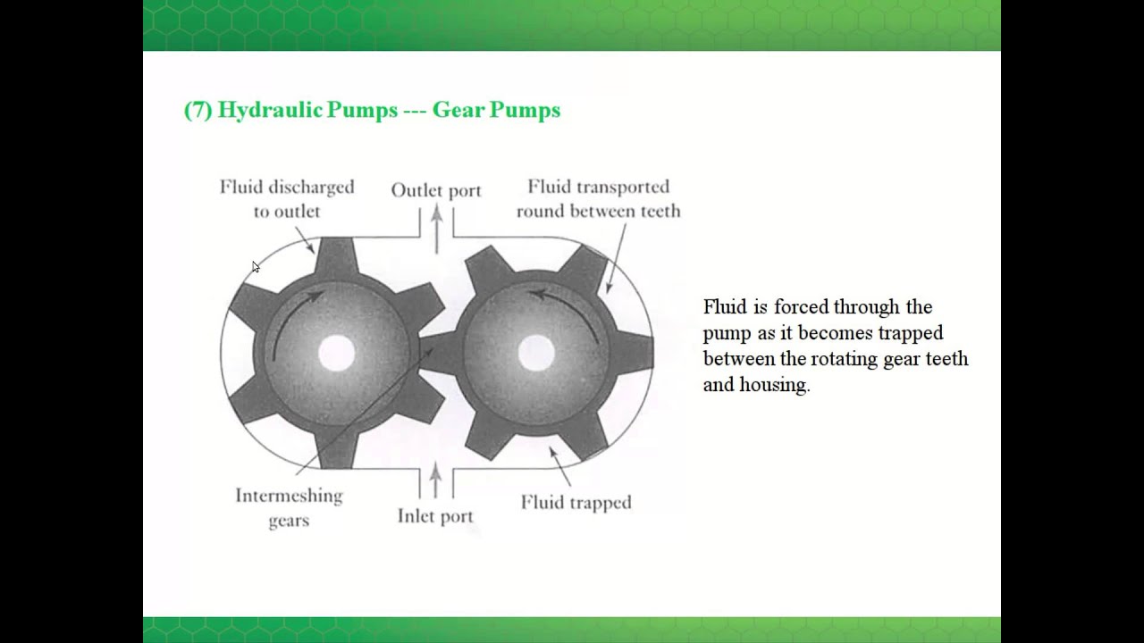 Lesson A hydraulic and pneumatic systems YouTube