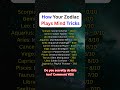 🎯How Your Zodiac Plays Mind Tricks🎯 #astrology  #horoscope #shorts #zodiacsign