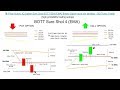 Price Action: IQ Option Sure Shot BOTT SS4 (EMA,MA,SMA,WMA) Binary Opt...