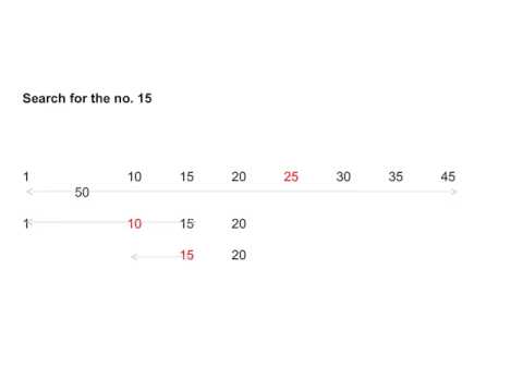 correctness of algo