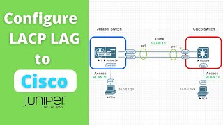 Configure LACP LAG between Juniper and Cisco Switch | Quick Labs