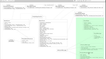 Multiplayer 3D Java Game with JMonkeyEngine (Part IV)