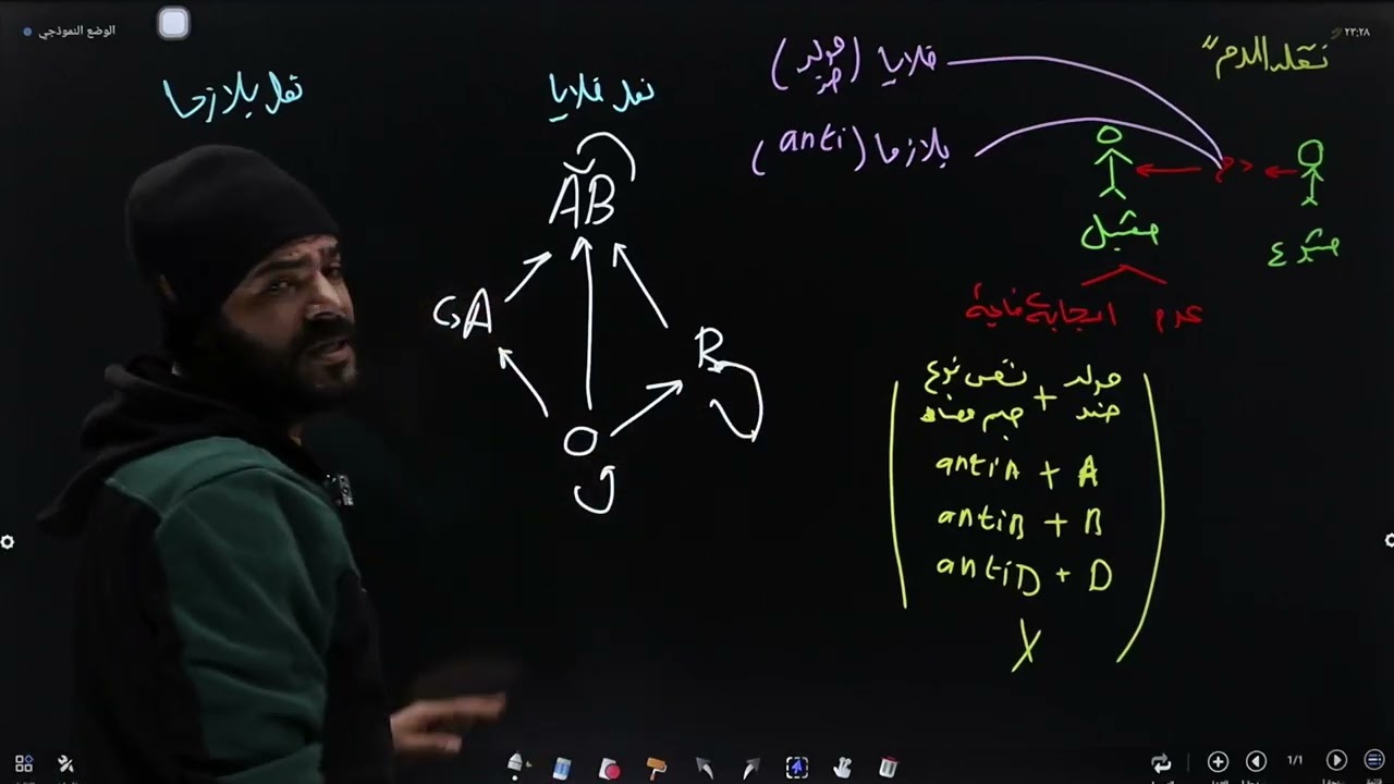 شرح 4 دقائق سريع لنقل الدم