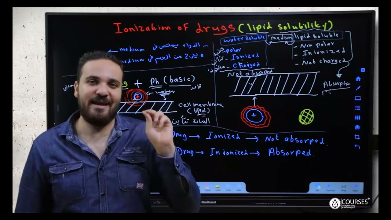 PKA الحصة التانية فارما العلامة