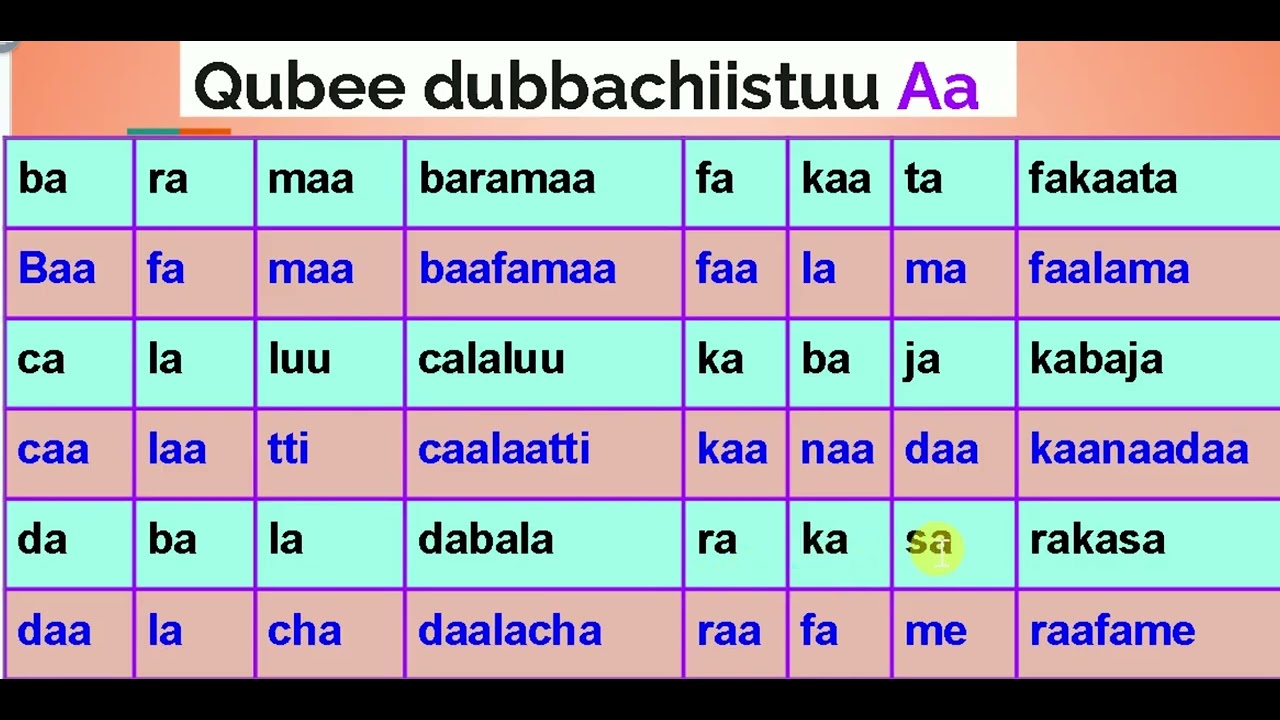 Sagalee gabaabafi Dheeraan jechoota ijaaru || Make long and short sounds