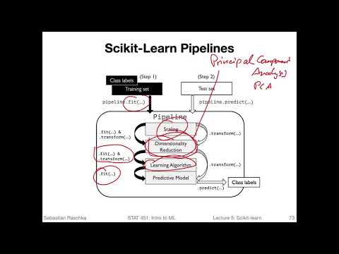 5.6 Scikit-learn Pipelines (L05: Machine Learning With Scikit-Learn)