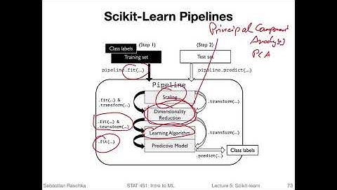 5.6 Scikit-learn Pipelines (L05: Machine Learning with Scikit-Learn)