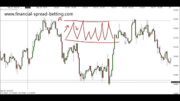 Strategies for Range Trading Markets