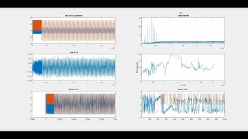 Freuqncy Response for USRP B210