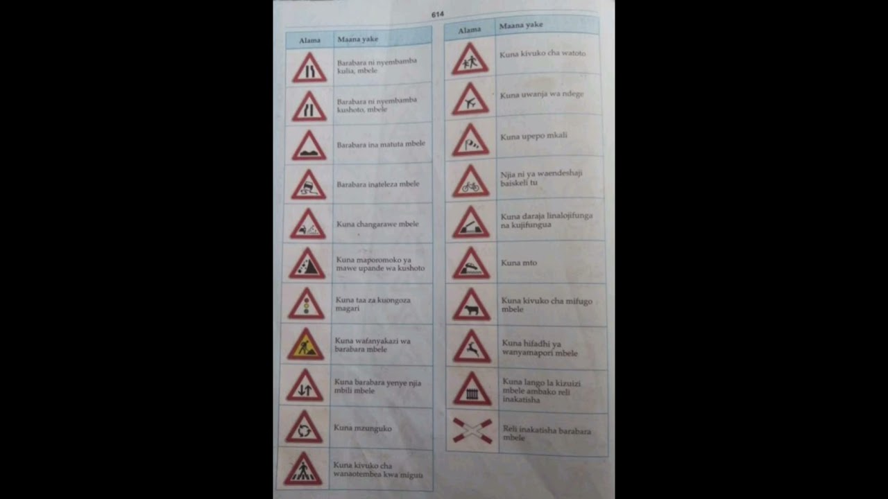 ALAMA ZA MSINGI ZINAZOTUMIKA BARABARANI .